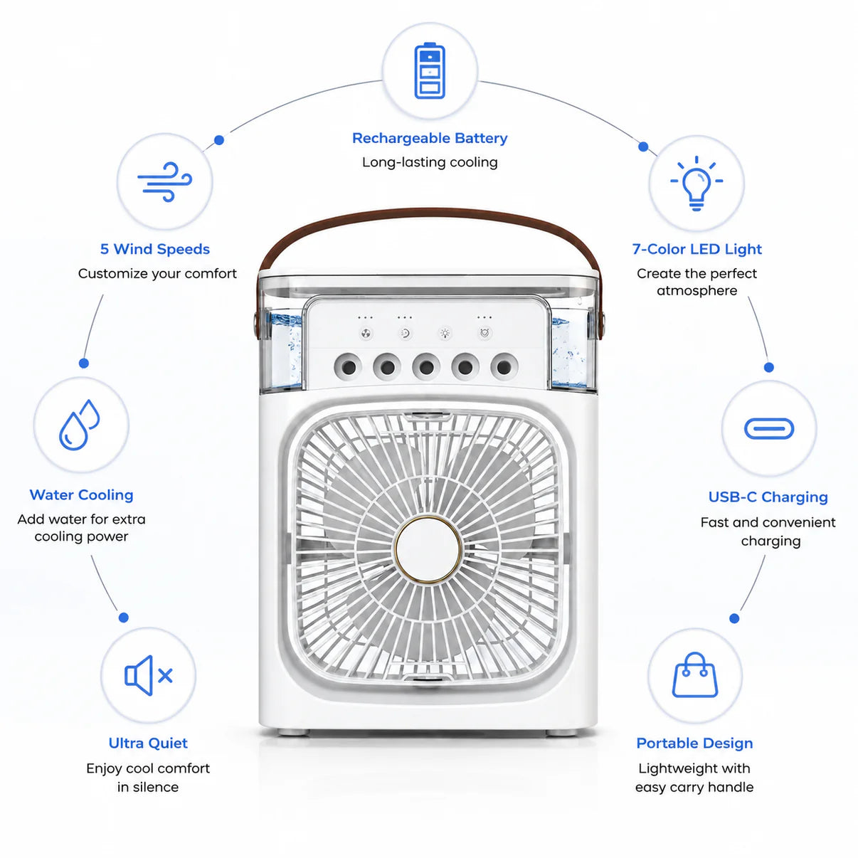 Portable Rechargeable Mist Fan with LED Light & Large Water Tank